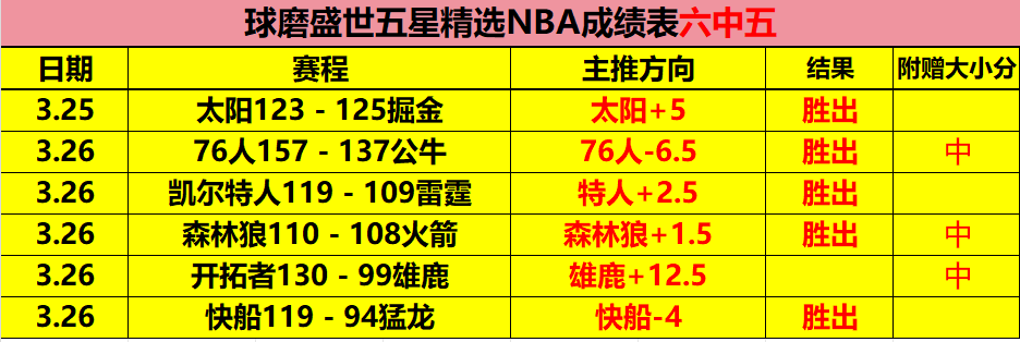 月激战六日,胜过五天狂,日日职联启,亚博,YaBo,亚博官网,亚博体育官网,亚博体育下载,亚博APP